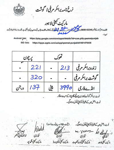 Poultry Rate Today Lahore 2022 (LATEST LIST)