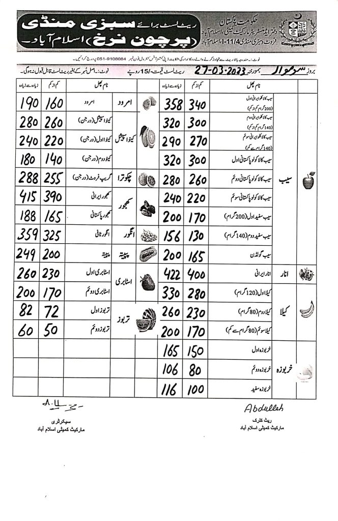 Fruit Rate List Today in Islamabad 2023