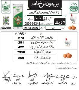 1 KG Chicken Rate Today in Lahore