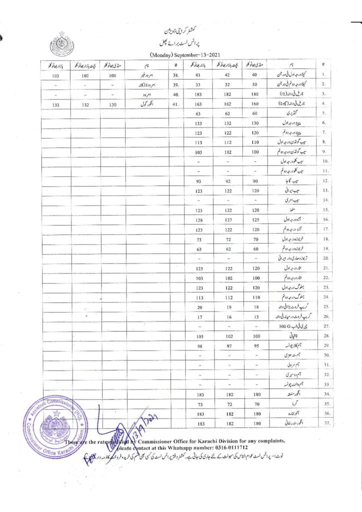 Fruit Price List Karachi Today 2023